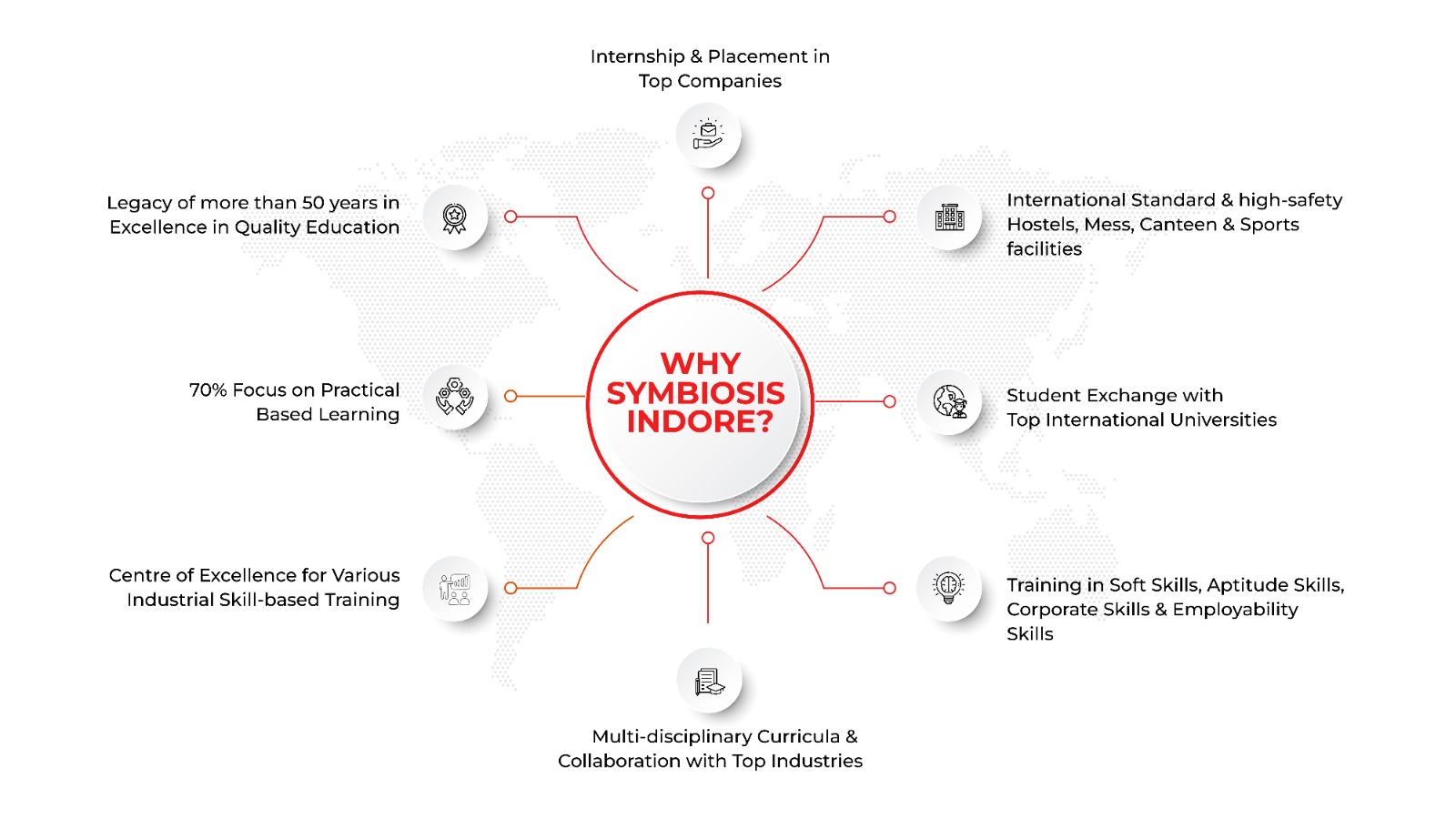 Symbiosis University, Indore
