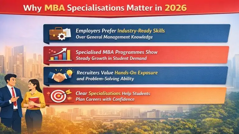 colleges for MBA